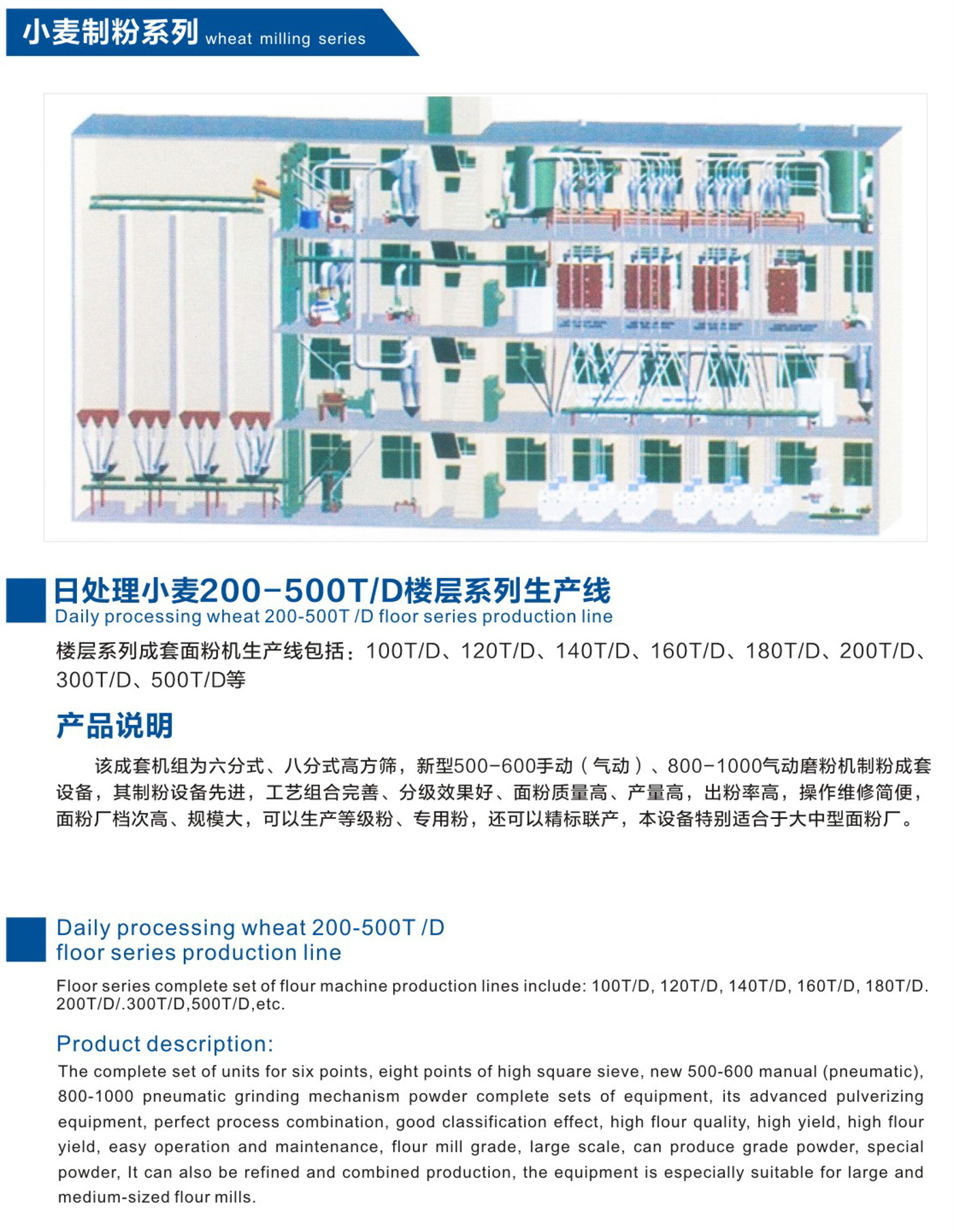 小麥制粉系列